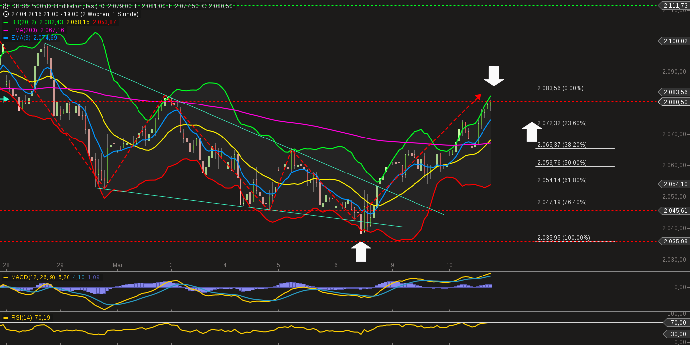 QuoVadisDax - das Original - Nachfolgethread 913056