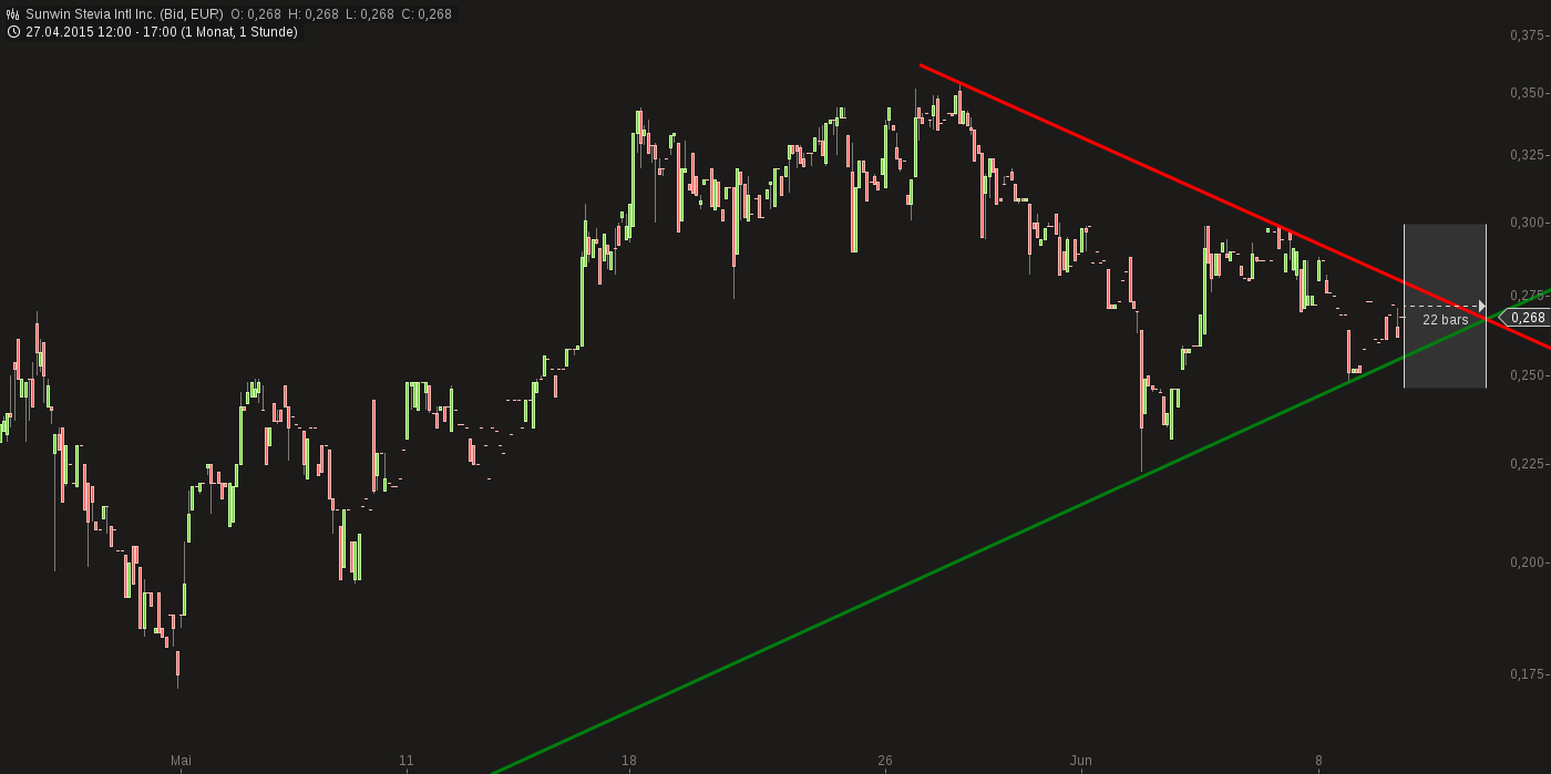 sunwin wird laufen 832149