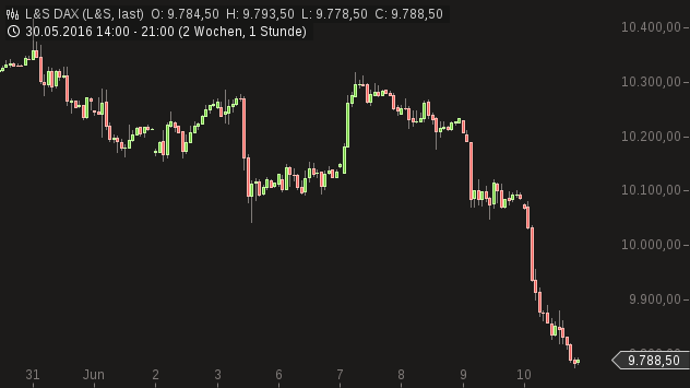Gold traden - long bzw. short 919701