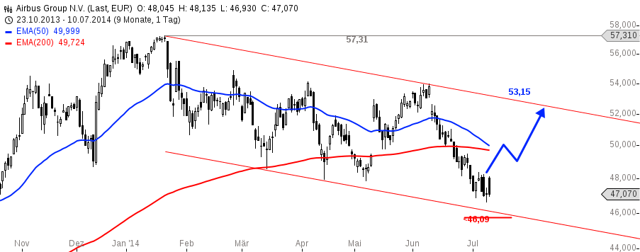 EADS, ein Vogel will nicht fliegen 739554