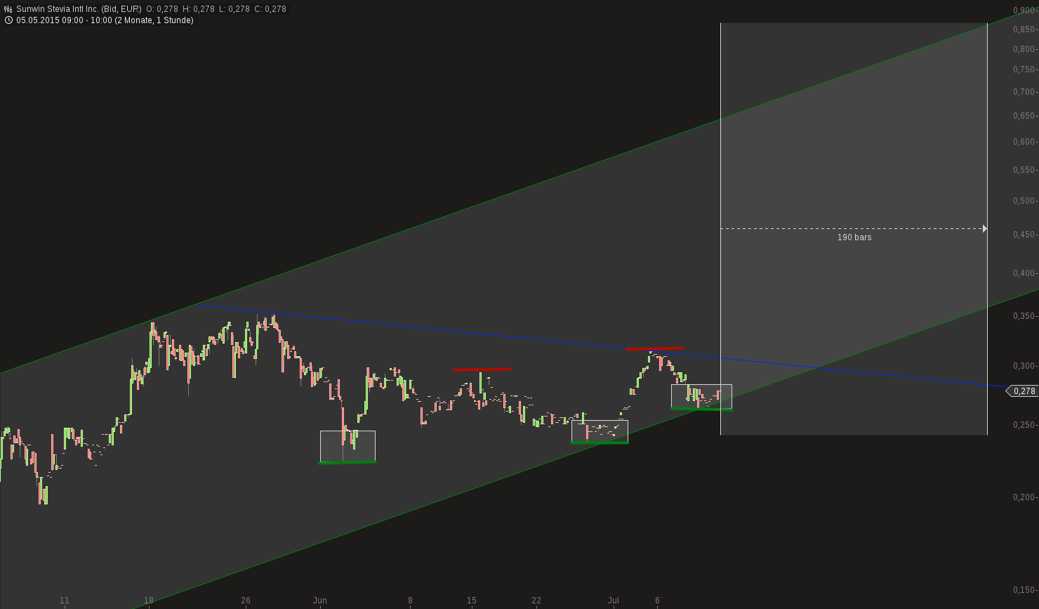 sunwin wird laufen 839916