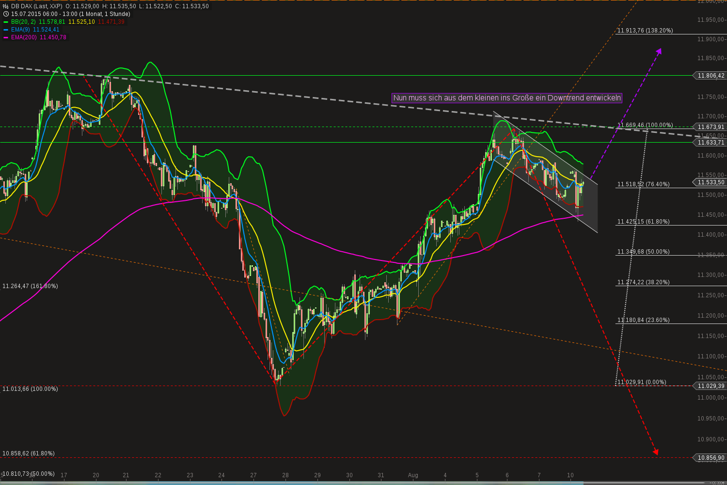 QuoVadisDax - das Original - Nachfolgethread 847819