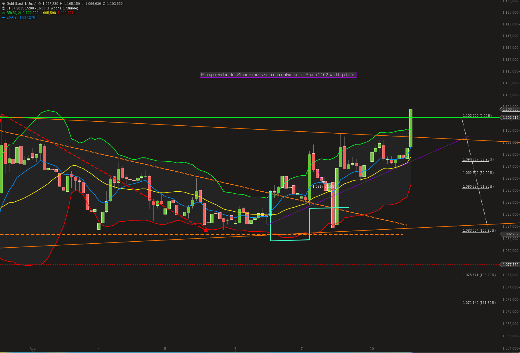 QuoVadisDax - das Original - Nachfolgethread 847863