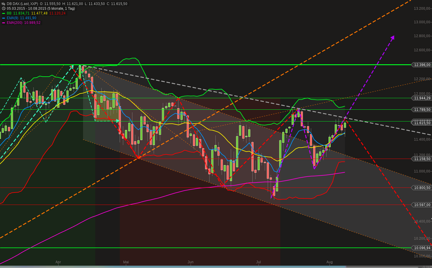 QuoVadisDax - das Original - Nachfolgethread 847958