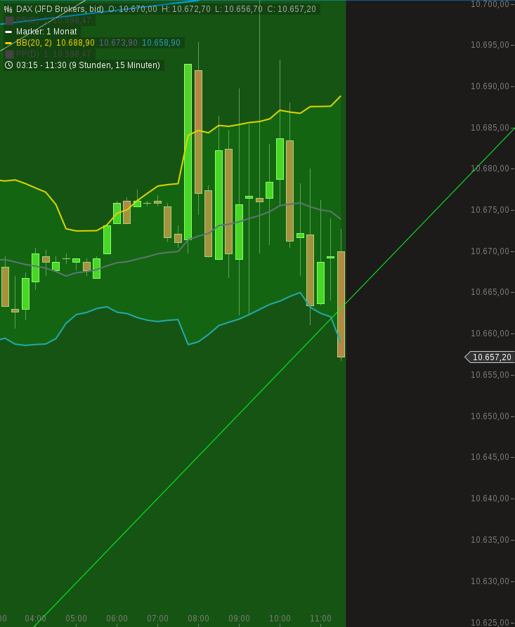 Gold und weitere interessante Anlagemöglichkeiten. 932104