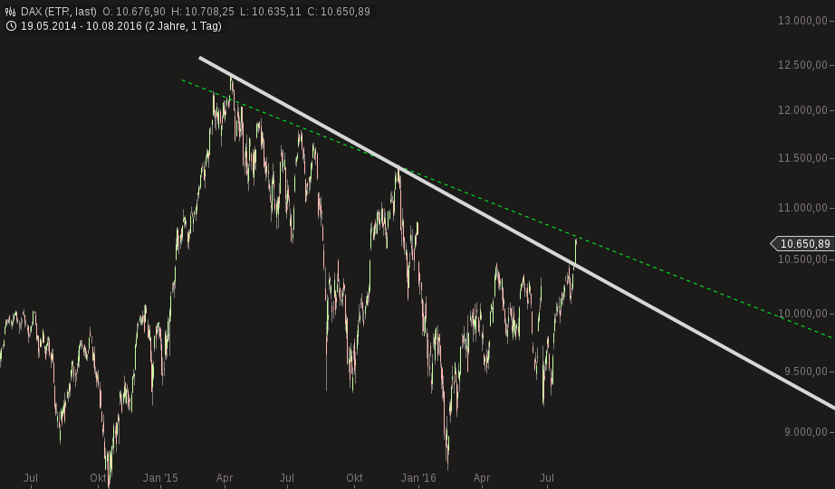QuoVadisDax - das Original - Nachfolgethread 932227