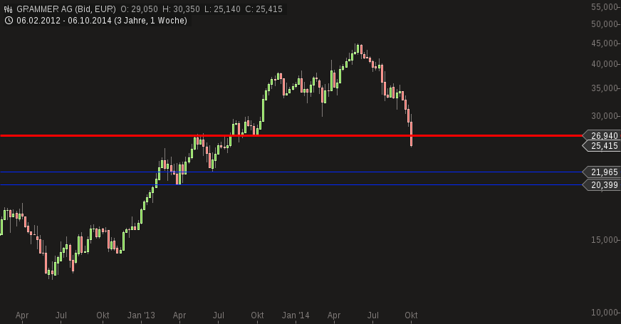Grammer - schon gesehen?! 763547