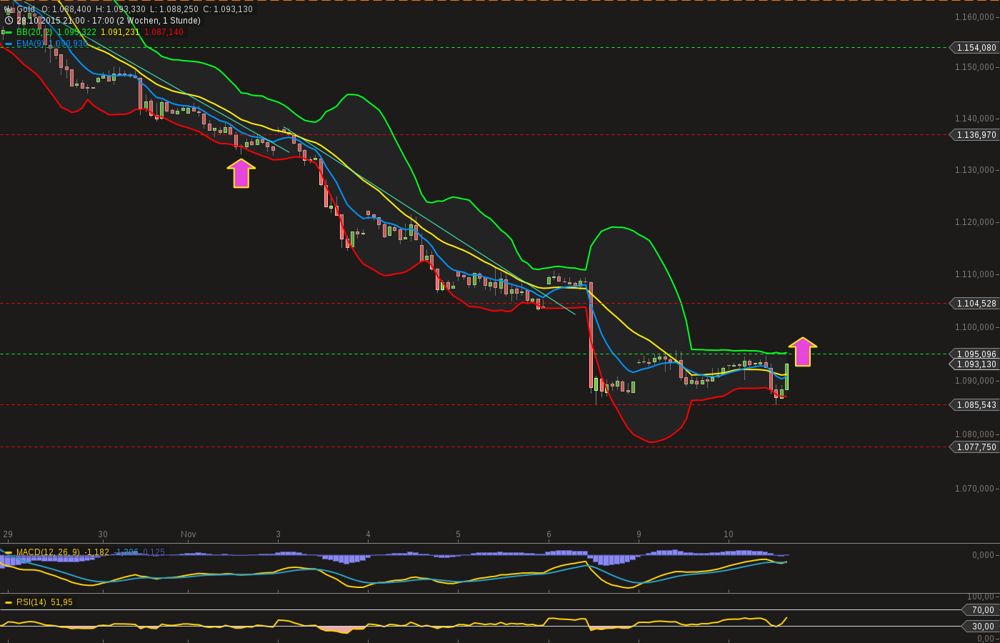 QuoVadisDax - das Original - Nachfolgethread 870803
