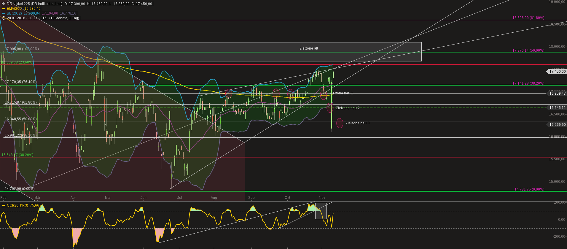 2016 QV DAX-DJ-GOLD-EURUSD-JPY 951416