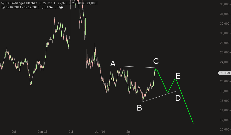 K+S wird unterschätzt 957758