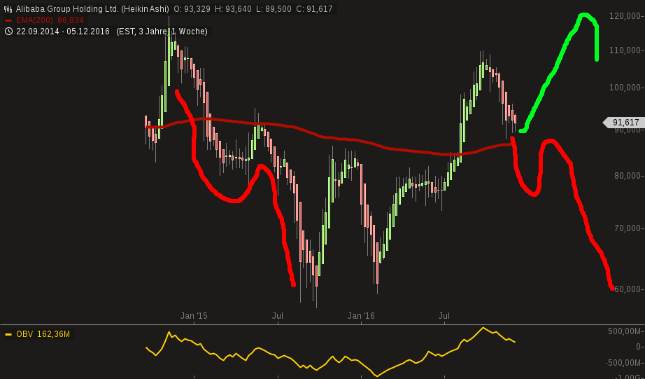 YAHOO steigt und steigt und steigt 957759