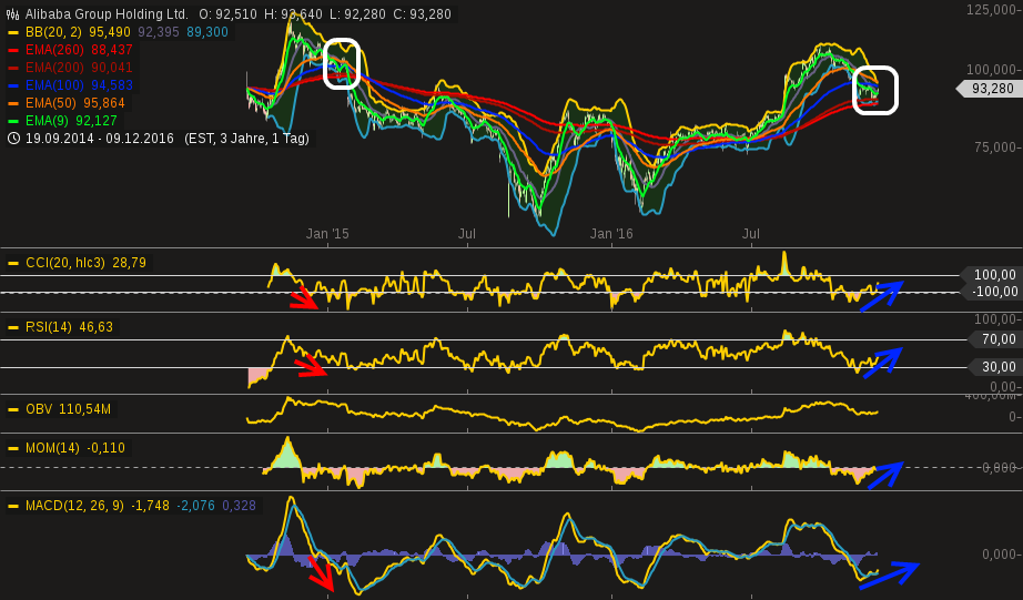 YAHOO steigt und steigt und steigt 957760