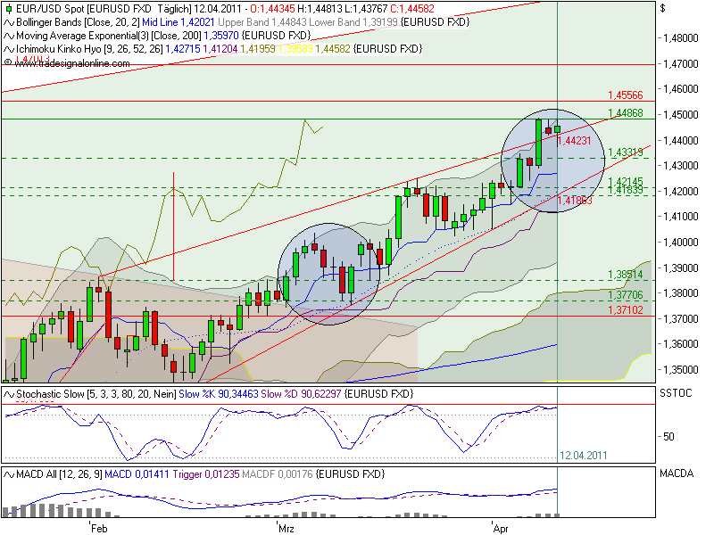 Der EUR/USD 2,0 Thread 395107