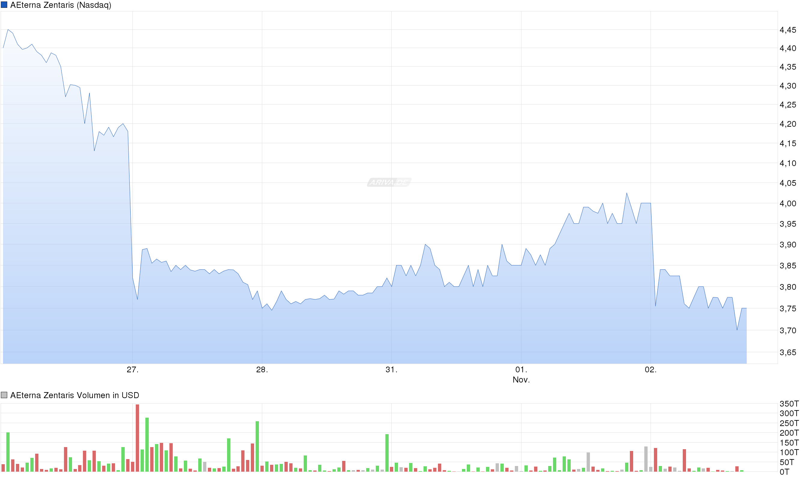 Thema Aeterna Zentaris 949707