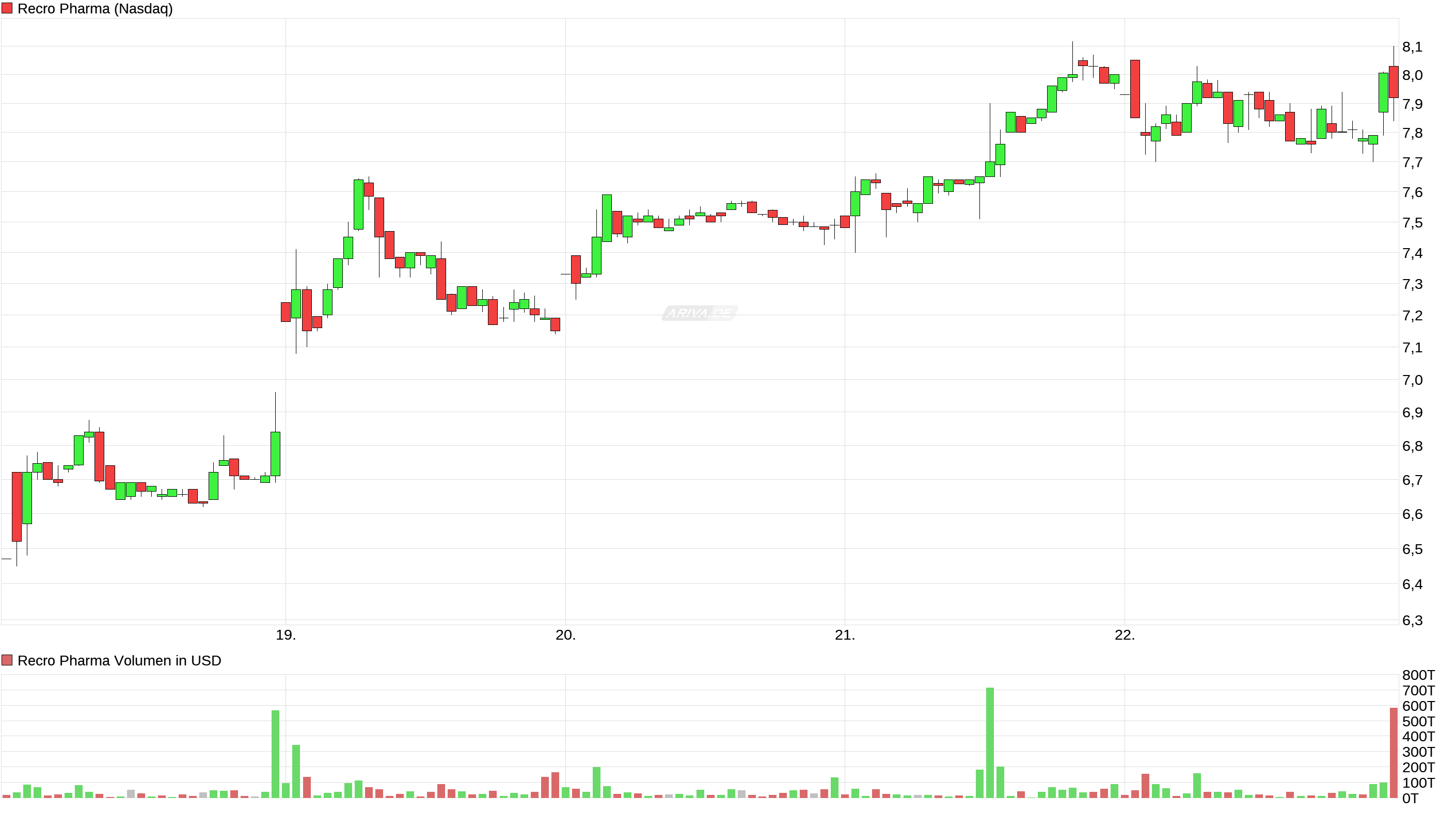 Auf auf in neue Höhen 960194