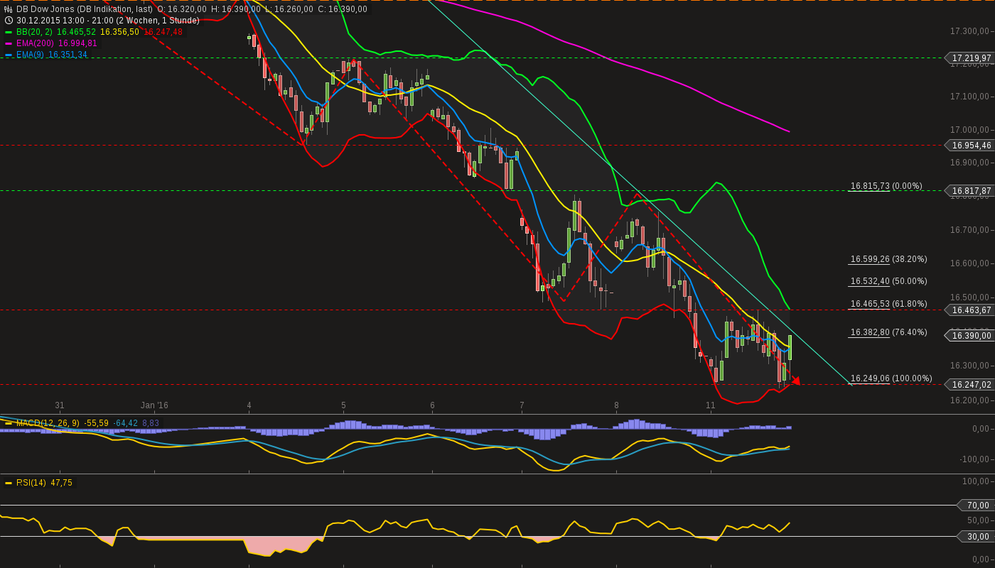 QuoVadisDax - das Original - Nachfolgethread 884190