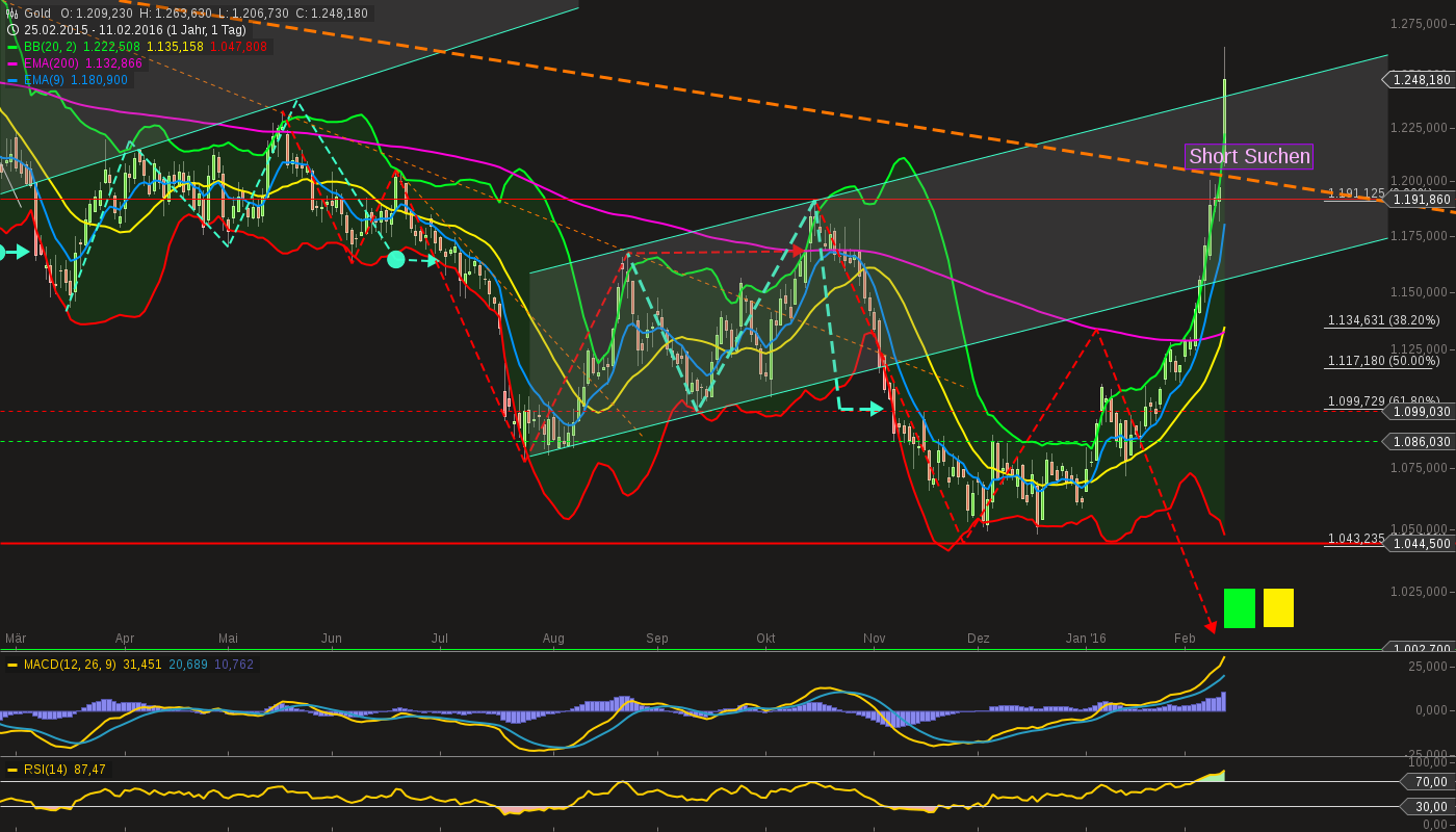 QuoVadisDax - das Original - Nachfolgethread 893344