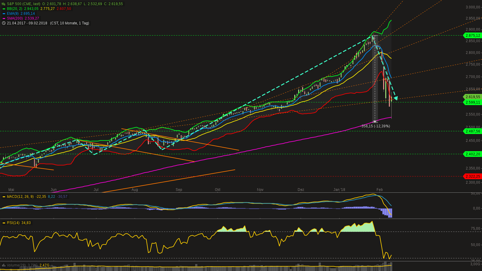 QuoVadisDax - das Original - Nachfolgethread 1040355