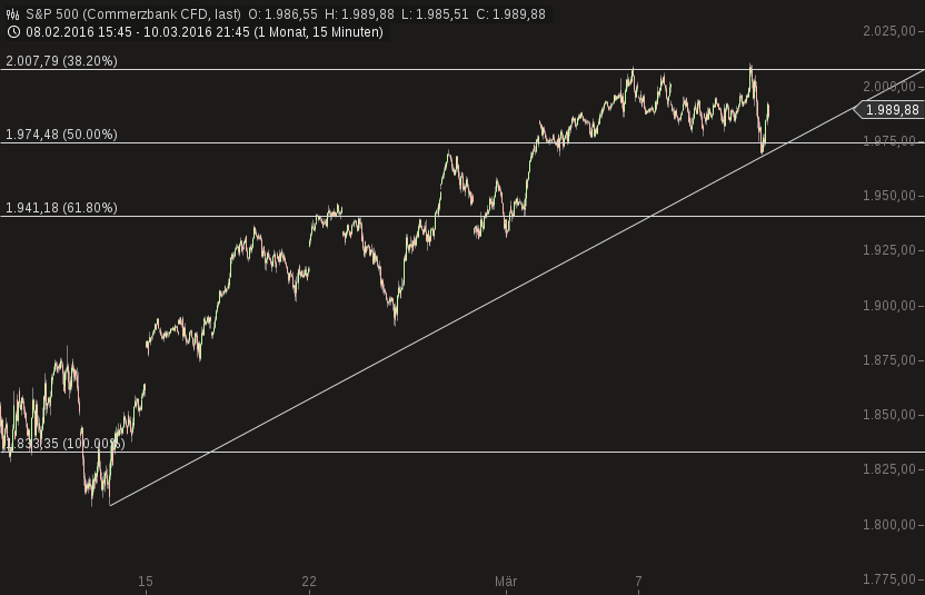 2016 QV DAX-DJ-GOLD-EURUSD-JPY 900041