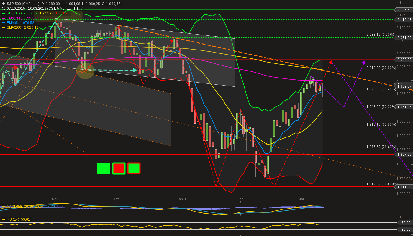 QuoVadisDax - das Original - Nachfolgethread 900055