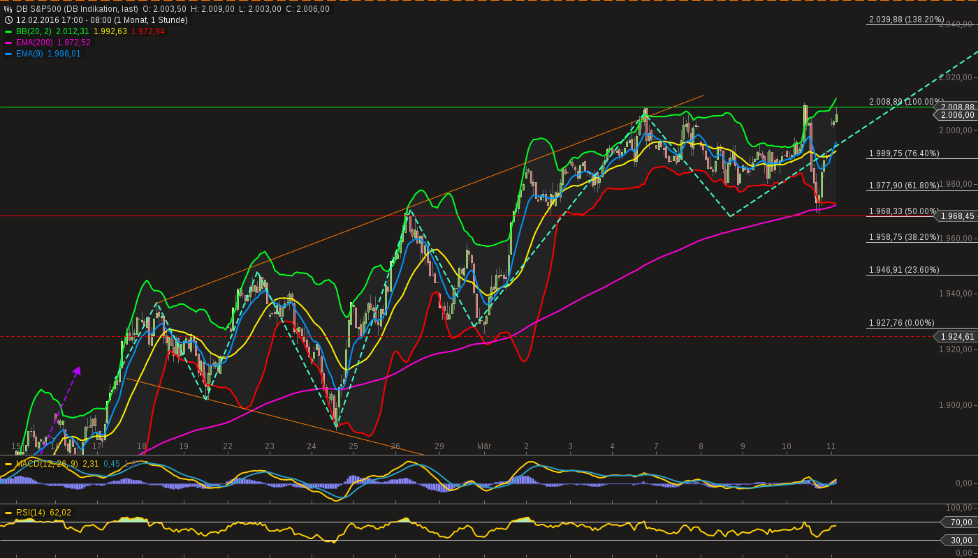 QuoVadisDax - das Original - Nachfolgethread 900056