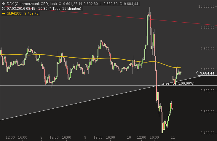 2016 QV DAX-DJ-GOLD-EURUSD-JPY 900095