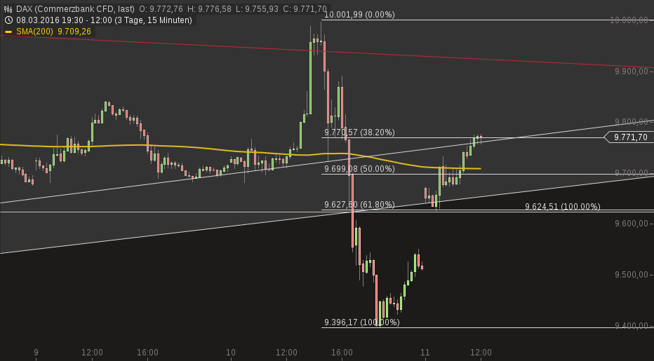 2016 QV DAX-DJ-GOLD-EURUSD-JPY 900121