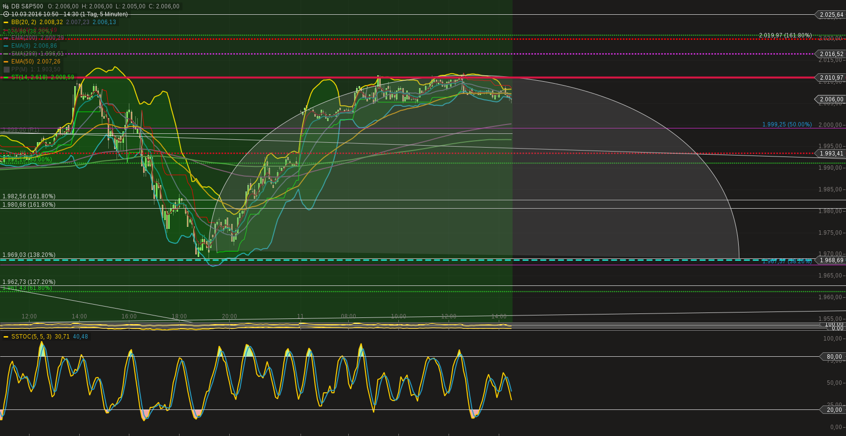 2016 QV DAX-DJ-GOLD-EURUSD-JPY 900145