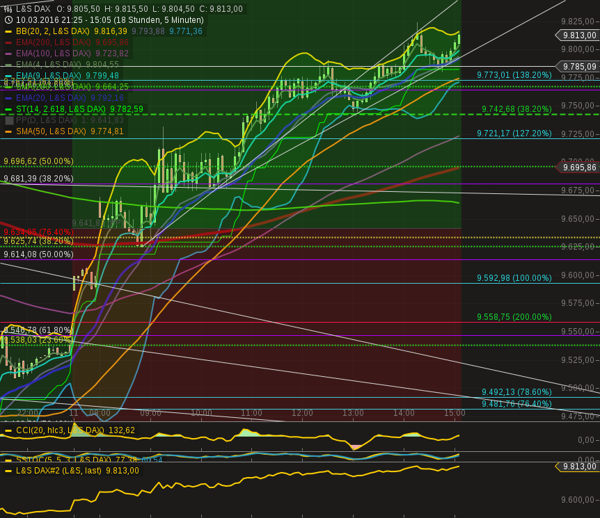 2016 QV DAX-DJ-GOLD-EURUSD-JPY 900149