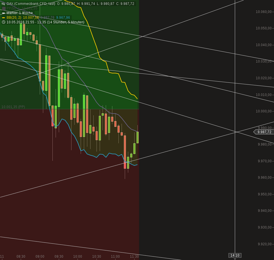 Gold und weitere interessante Anlagemöglichkeiten. 913197