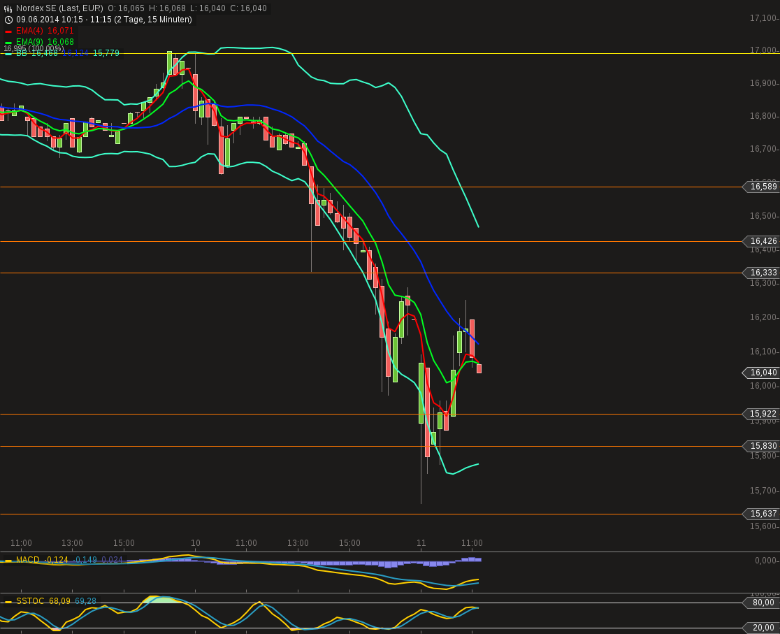 QV ultimate (unlimited) 731495
