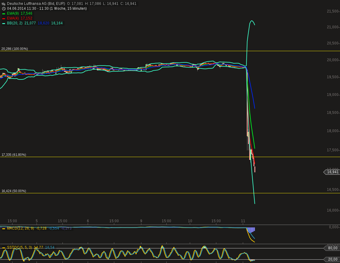 QV ultimate (unlimited) 731494