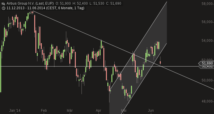 EADS, ein Vogel will nicht fliegen 731504