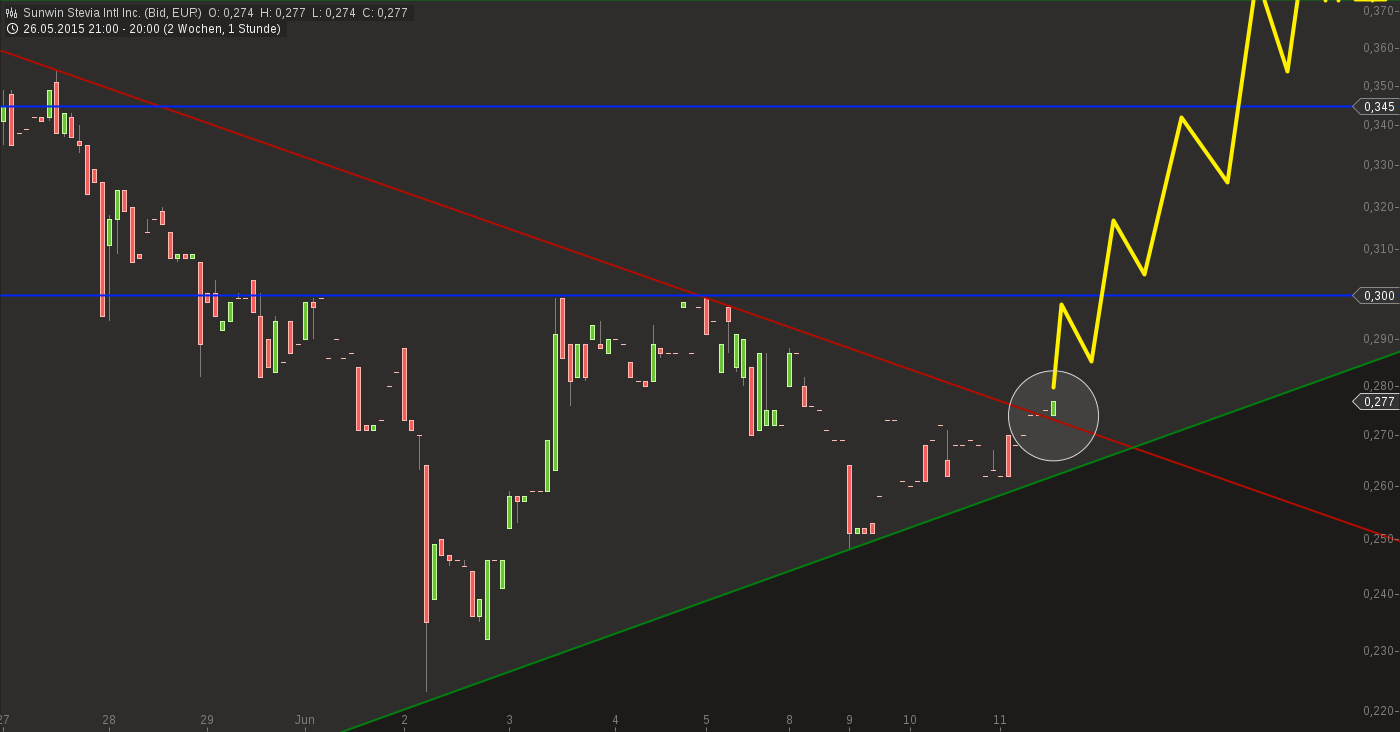 sunwin wird laufen 832544