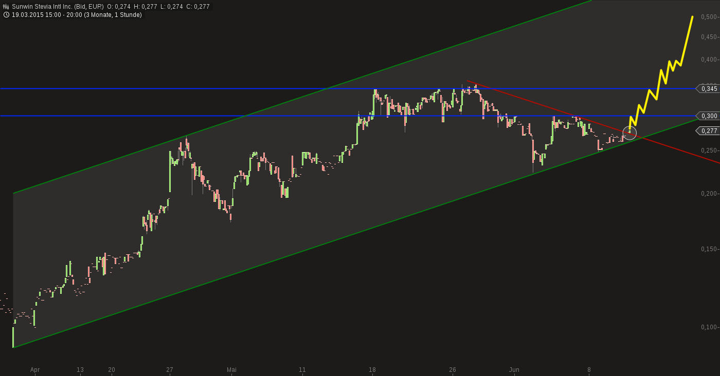 sunwin wird laufen 832545
