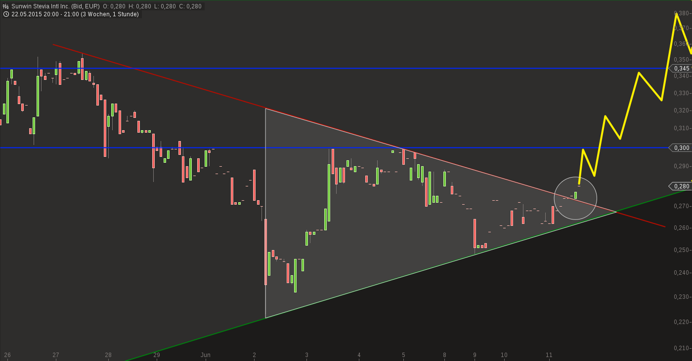 sunwin wird laufen 832557