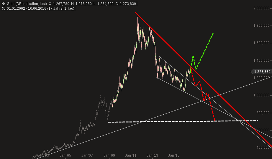 QuoVadisDax - das Original - Nachfolgethread 919846