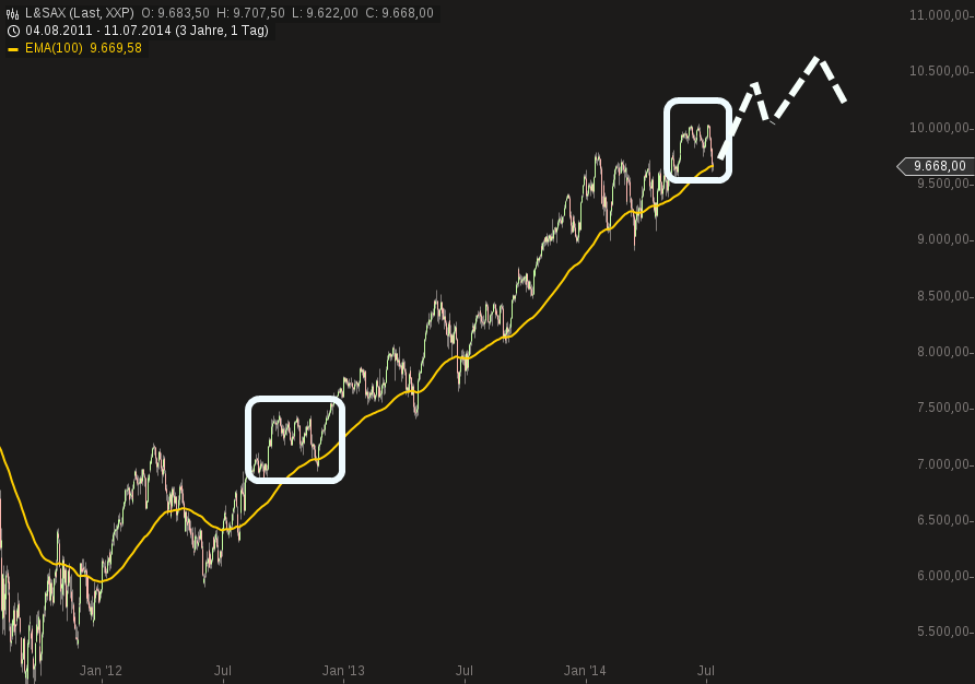 QuoVadisDax - das Original - Nachfolgethread 739963