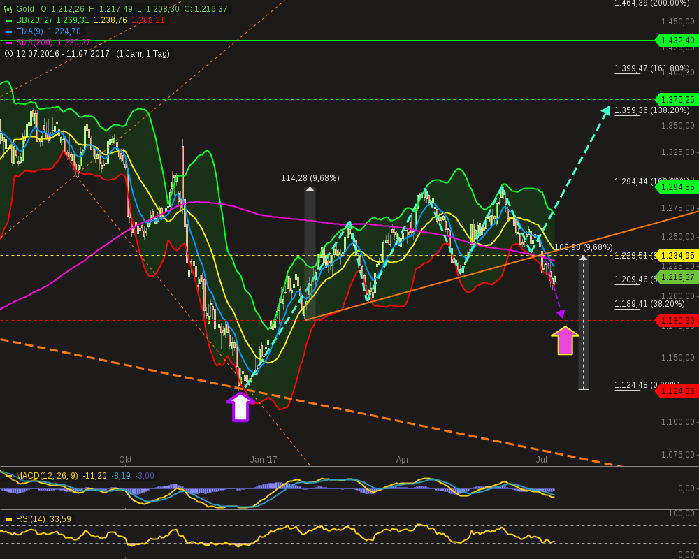QuoVadisDax - das Original - Nachfolgethread 1000867