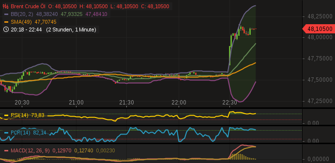 Brent Crude Rohöl ICE Rolling 1000886