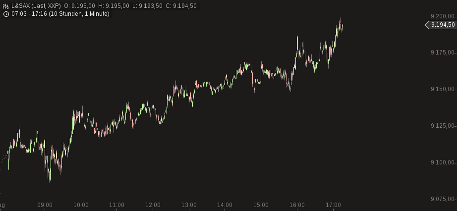 QuoVadisDax - das Original - Nachfolgethread 747951