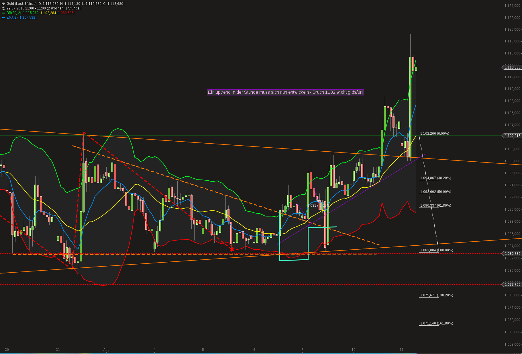 QuoVadisDax - das Original - Nachfolgethread 848100