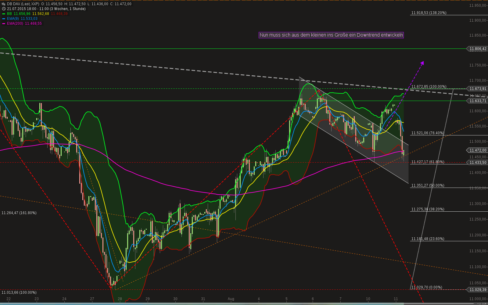 QuoVadisDax - das Original - Nachfolgethread 848102
