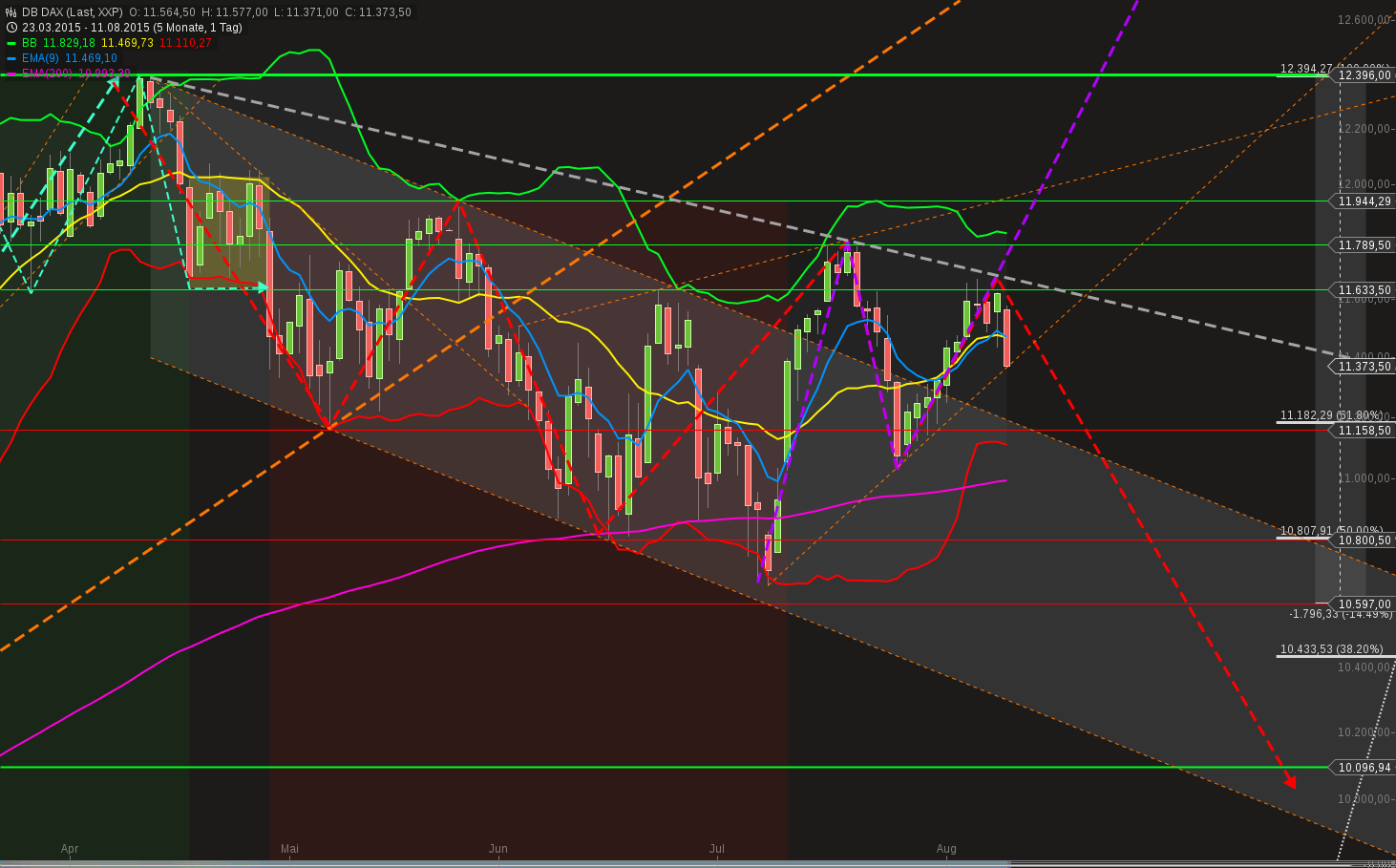QuoVadisDax - das Original - Nachfolgethread 848169