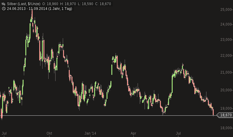 Freunde des Silbers 755694