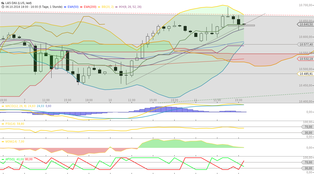 2016 QV DAX-DJ-GOLD-EURUSD-JPY 944678