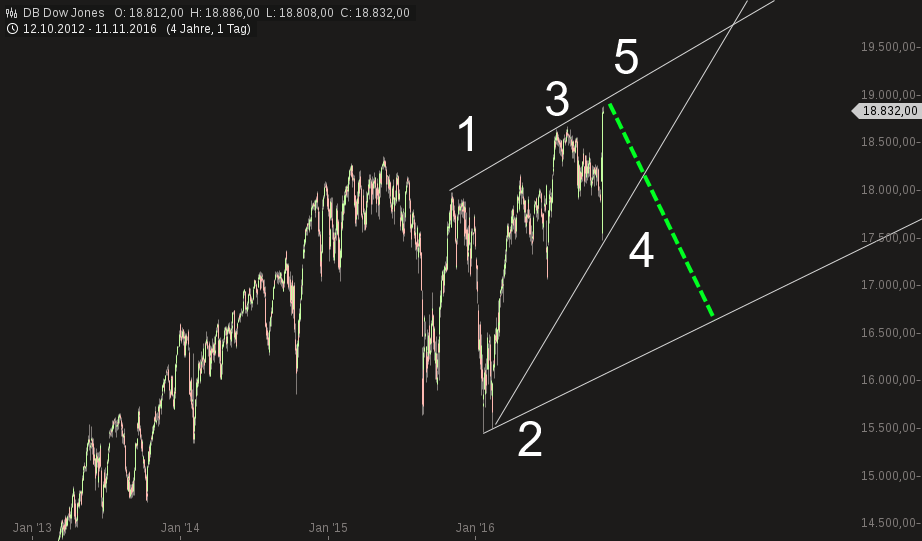 QuoVadisDax - das Original - Nachfolgethread 951734