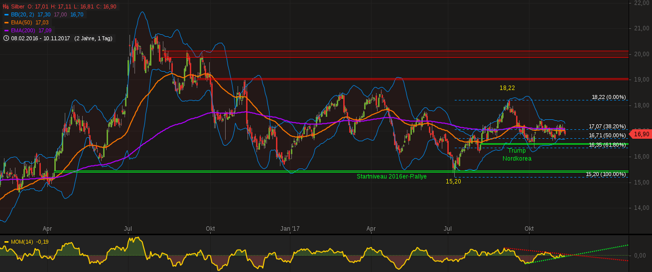 Barrick Gold 2.0 1023344