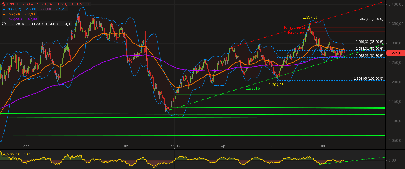 Barrick Gold 2.0 1023343