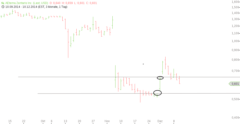 Aeterna Zentaris Inc. 780825